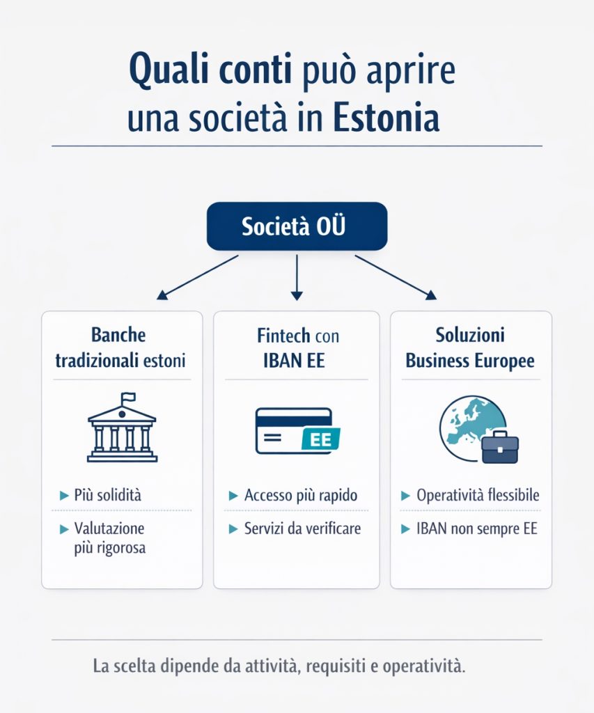 IBAN Estonia banche IBAN Estonia banche