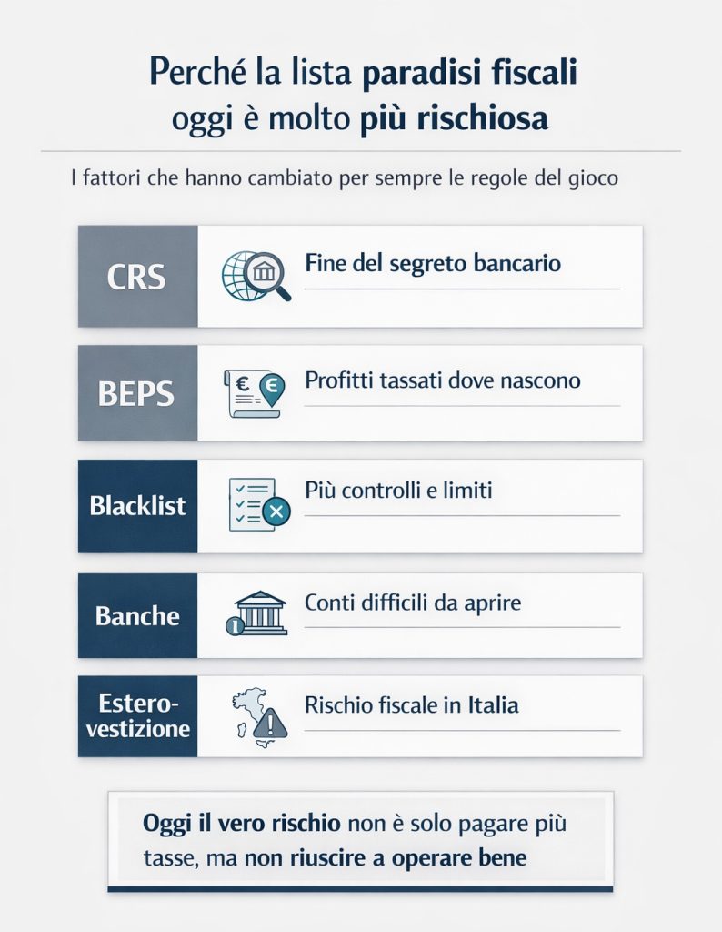  Lista paradisi fiscali rischi
