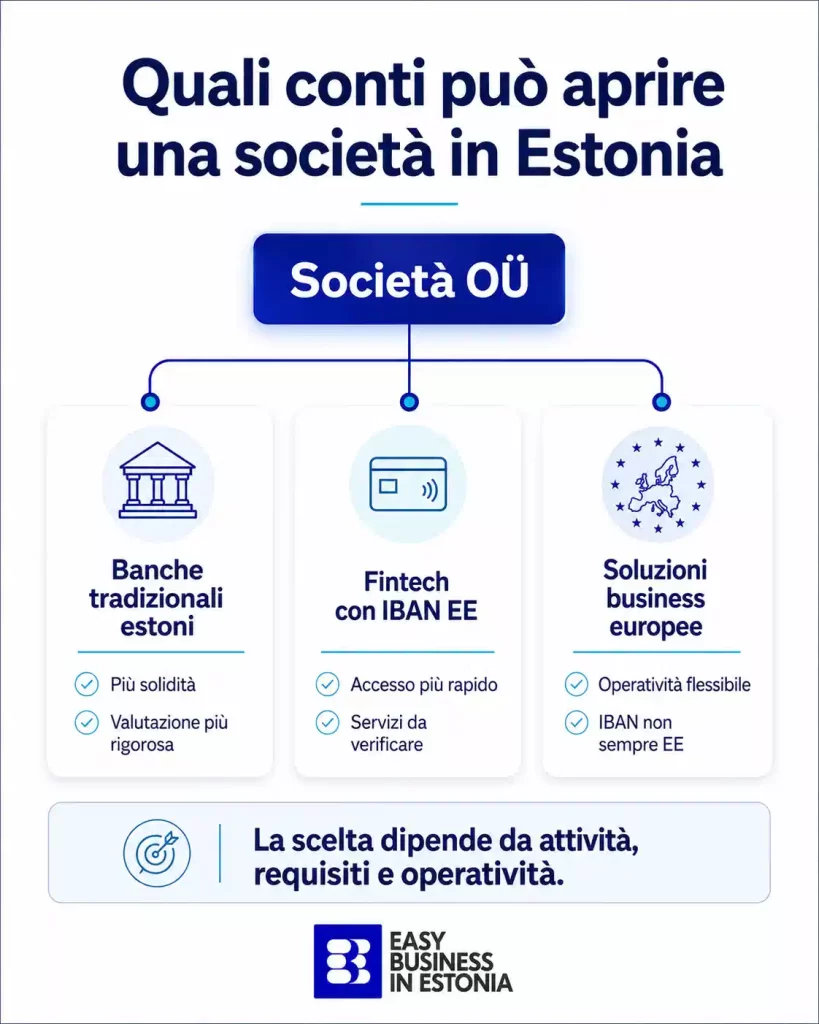 Iban Estonia quali conti