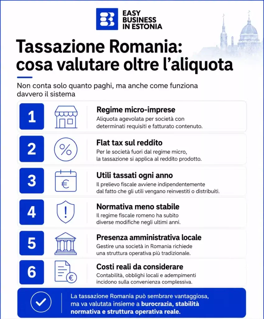 Tassazione Romania aliquota