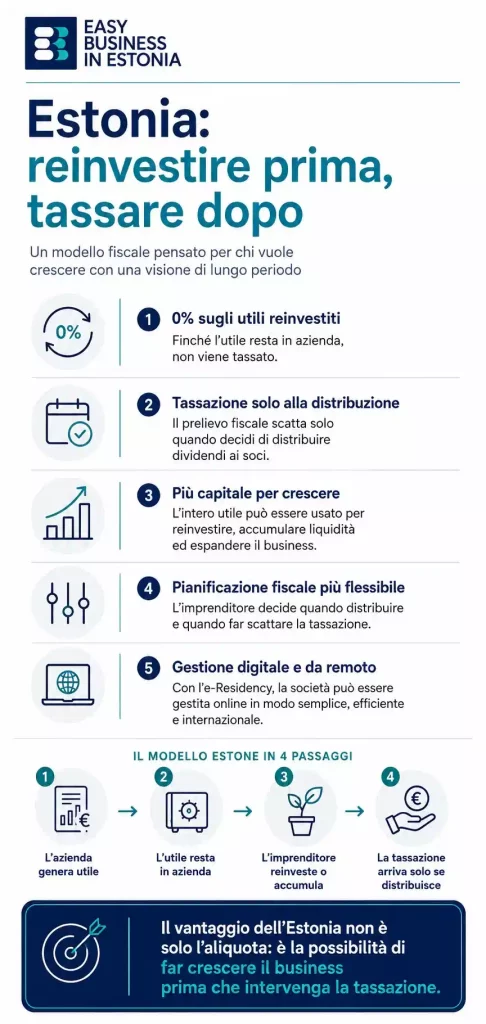 Tassazione Romania reinvestire