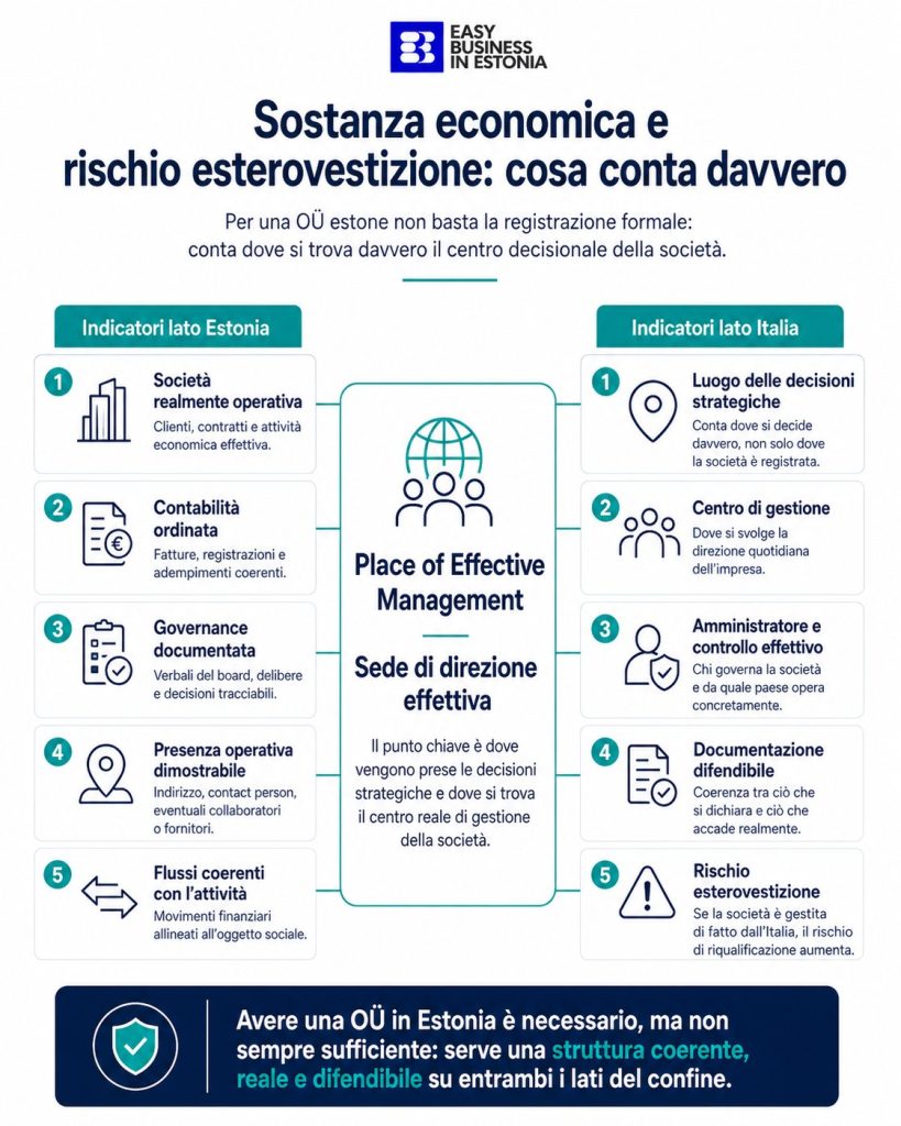 sostanza economica OÜ Estonia esterovestizione sostanza economica OÜ Estonia esterovestizione