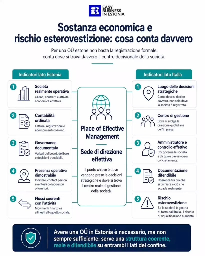 sostanza economica OÜ Estonia esterovestizione