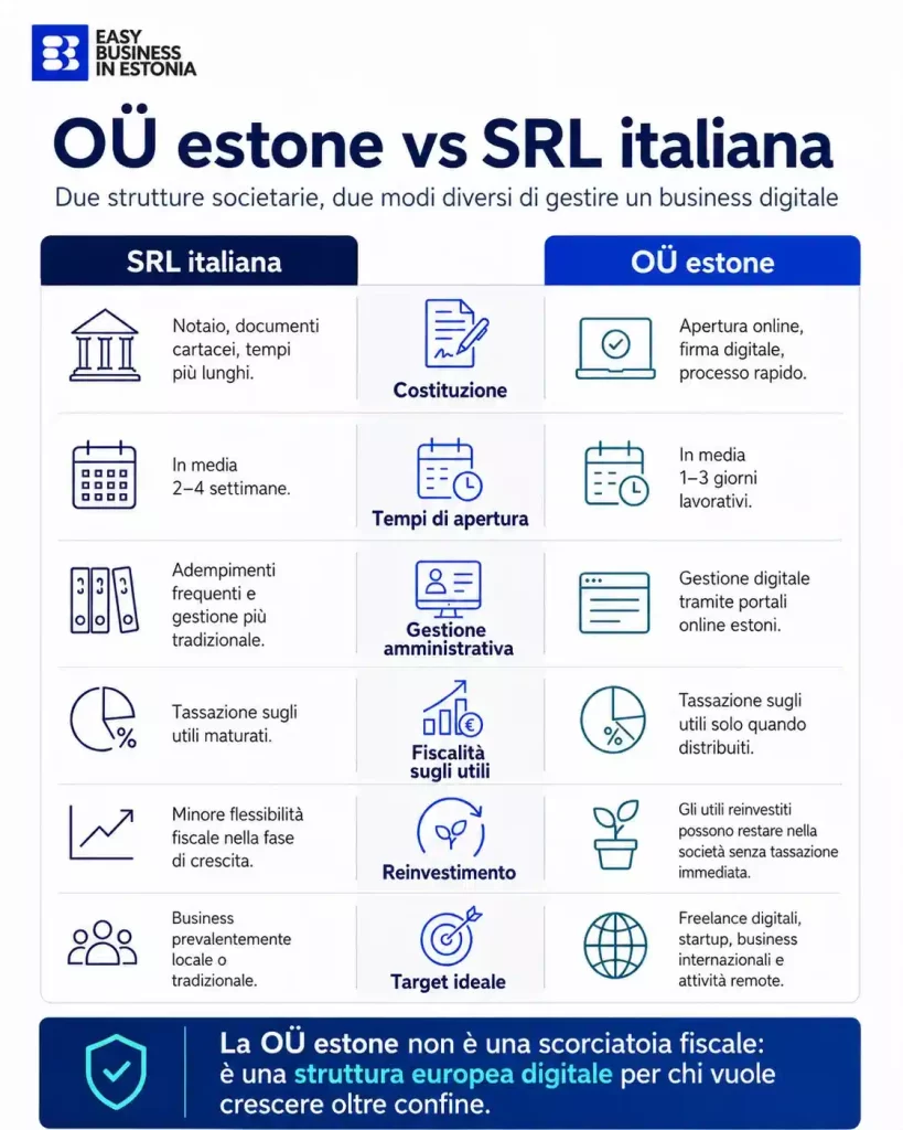 Estonia OÜ differenze