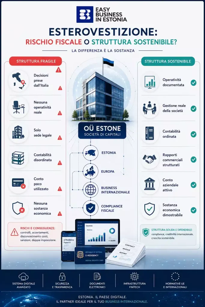 Fatturazione Estonia esterovestizione