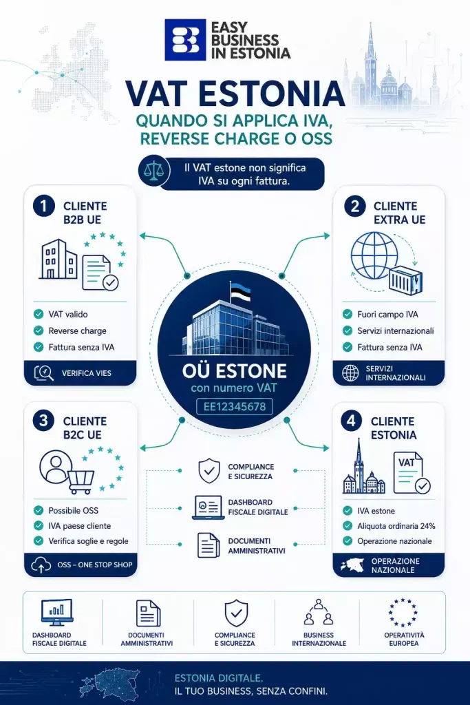 Fatturazione Estonia scenari