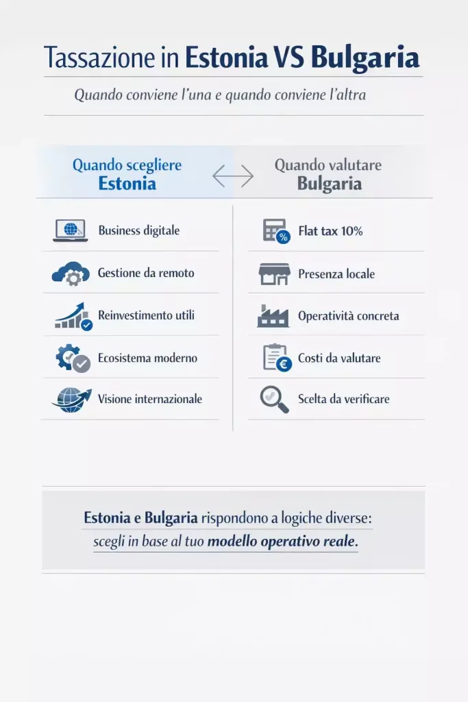 Tassazione in Estonia VS Bulgaria accesso ai mercati