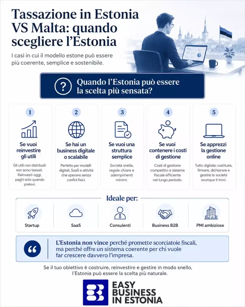Tassazione in Estonia Vs Malta quando scegliere Estonia