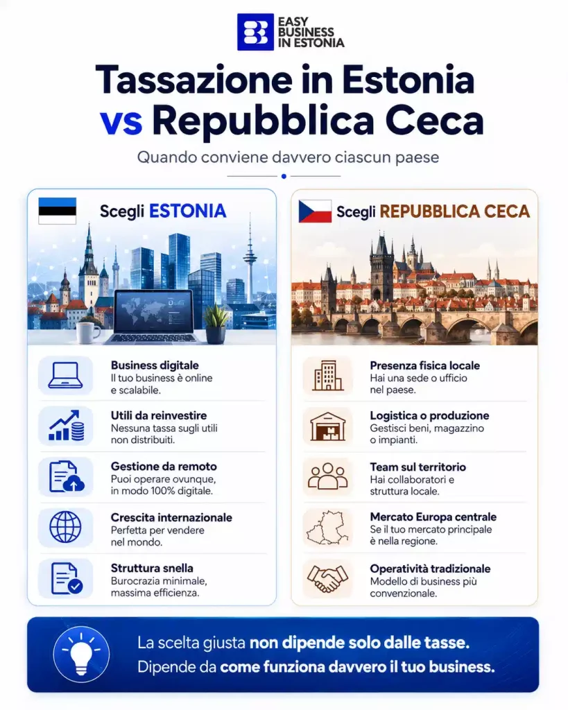 Tassazione in Estonia vs Repubblica Ceca errori