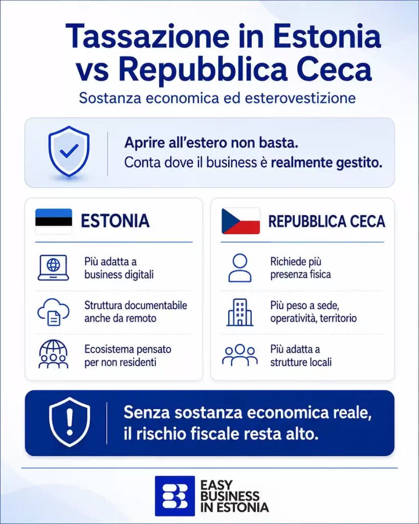 Tassazione in Estonia vs Repubblica Ceca esterovestizione