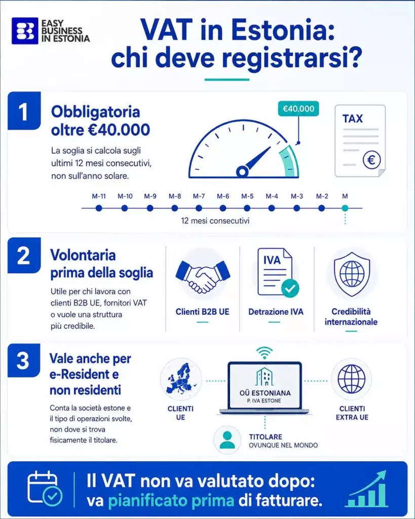 VAT in Estonia chi