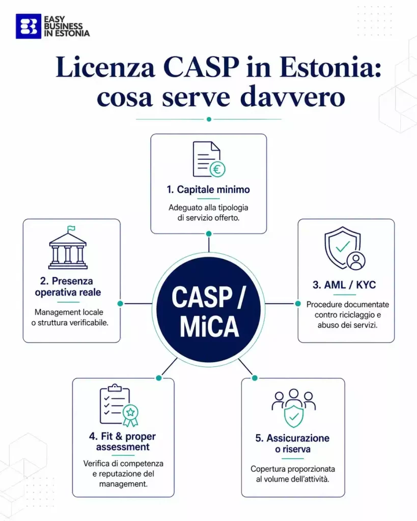 blockchain Estonia MiCA