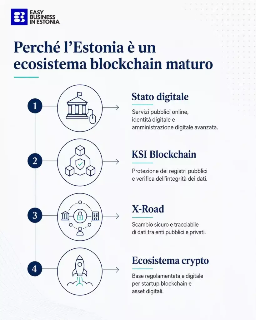 blockchain Estonia X-Road