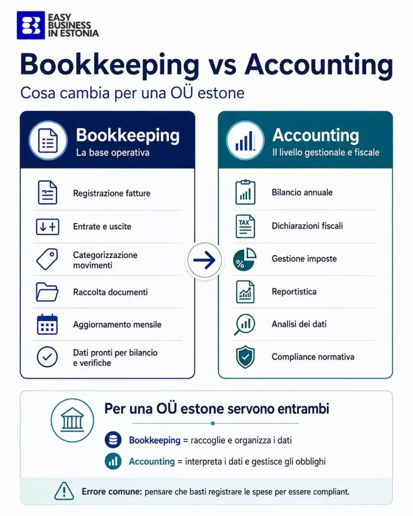 bookkeeping Estonia differenza