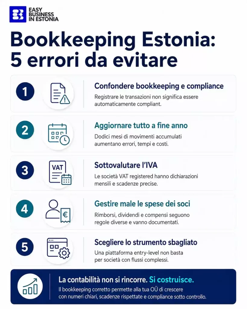bookkeeping Estonia errori