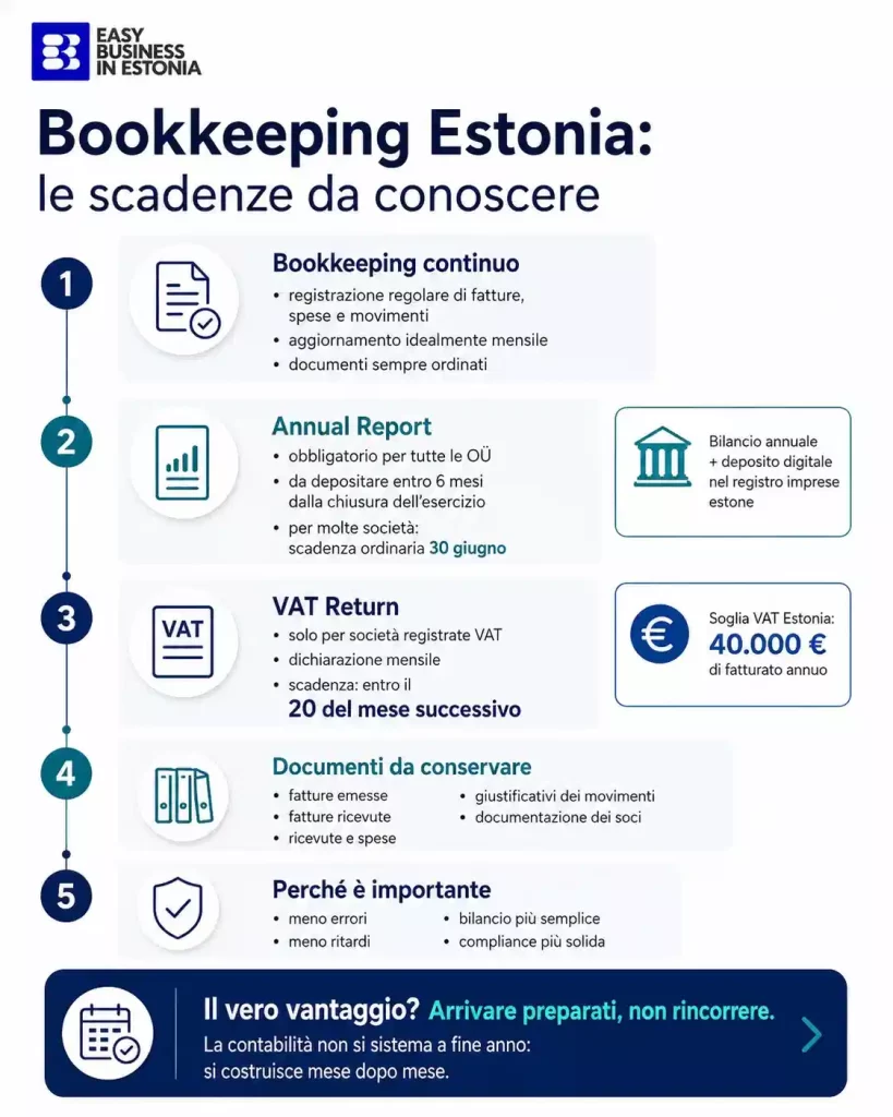 bookkeeping Estonia scadenze