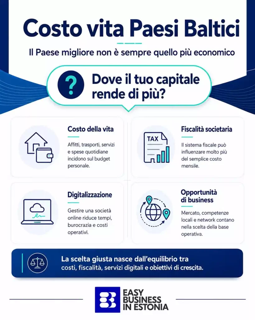 costo vita paesi baltici risparmio