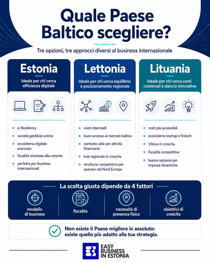 costo vita paesi baltici scelta