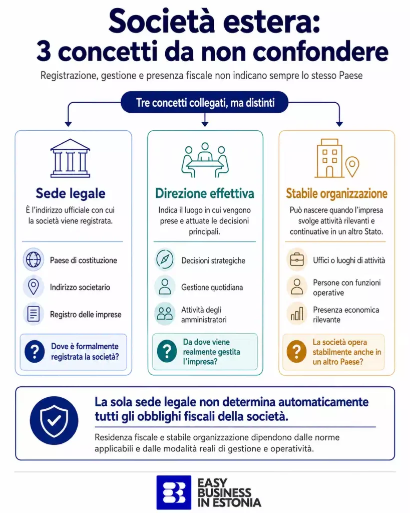 Aprire società all’estero cosa cambia