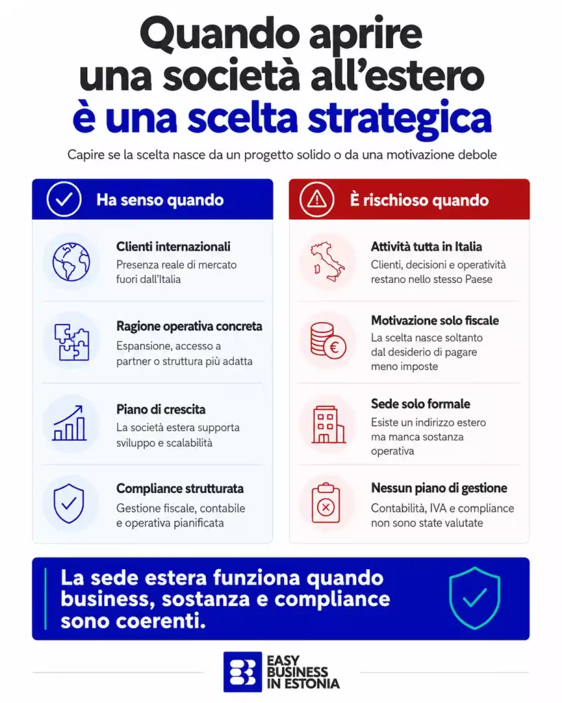 Aprire società all’estero scelta strategica
