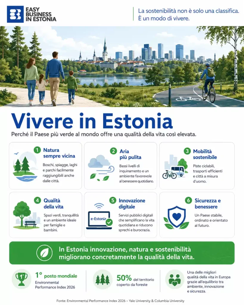 Vivere in Estonia confronto Italia