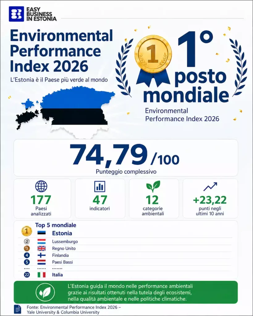 Vivere in Estonia indicatore di qualità
