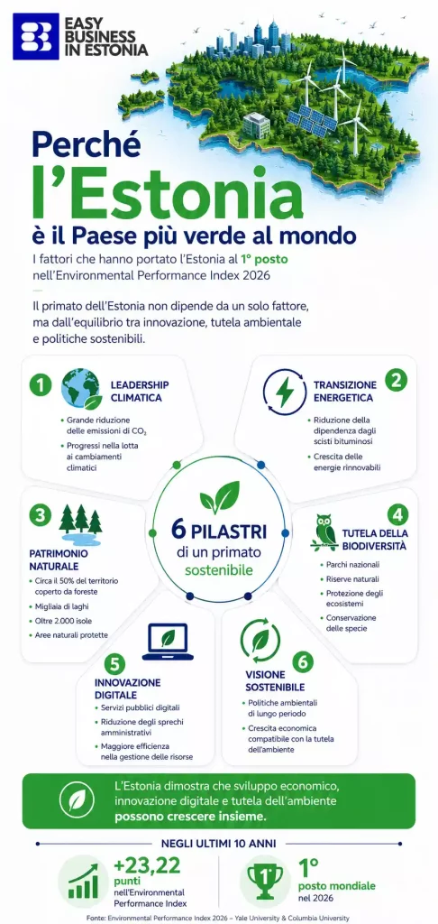 Vivere in Estonia perché