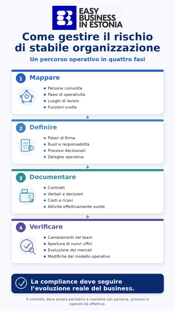 stabile organizzazione percorso e controllo