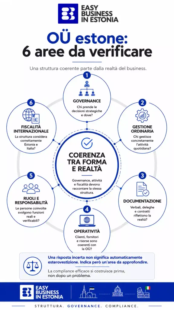 Esterovestizione checklist operativa