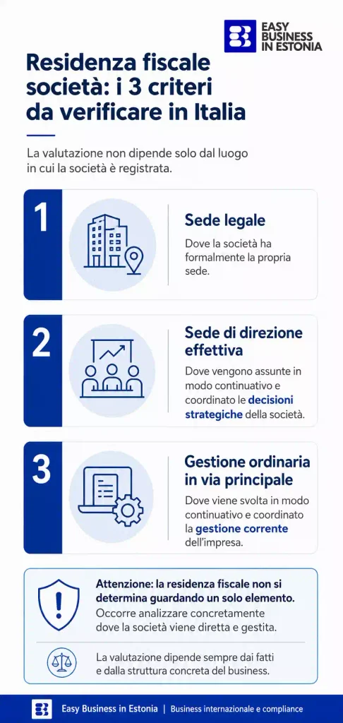 Residenza fiscale società 3 criteri di verifica