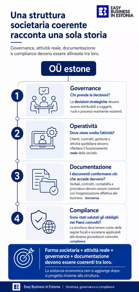 Residenza fiscale società gestione effettiva