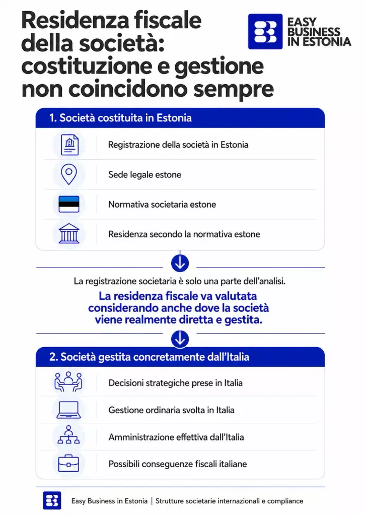Residenza fiscale società significato