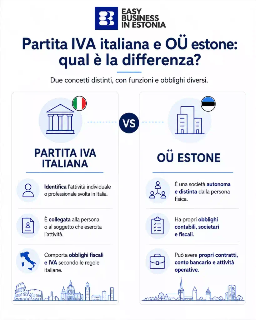 Doppia partita IVA italiana e estera distinzione

