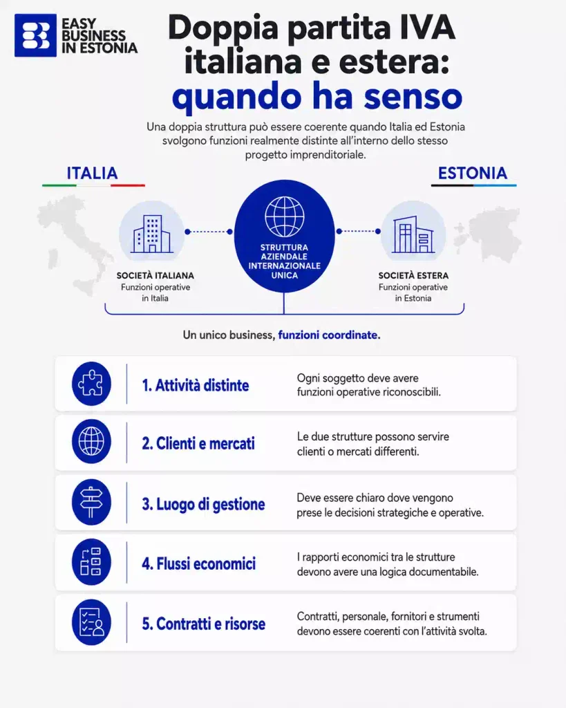 doppia partita IVA italiana e estera quando ha senso