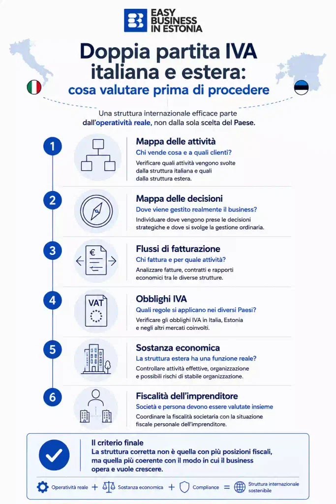 doppia partita IVA italiana e estera valutazioni