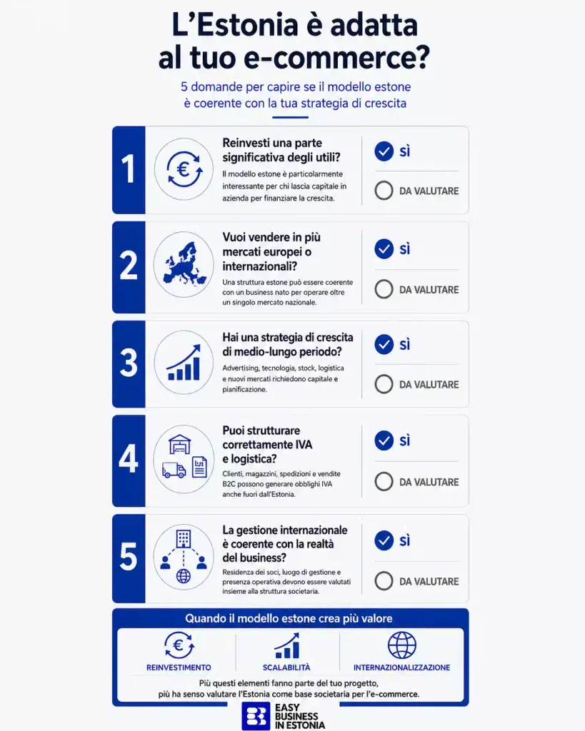 e-commerce in Estonia valore