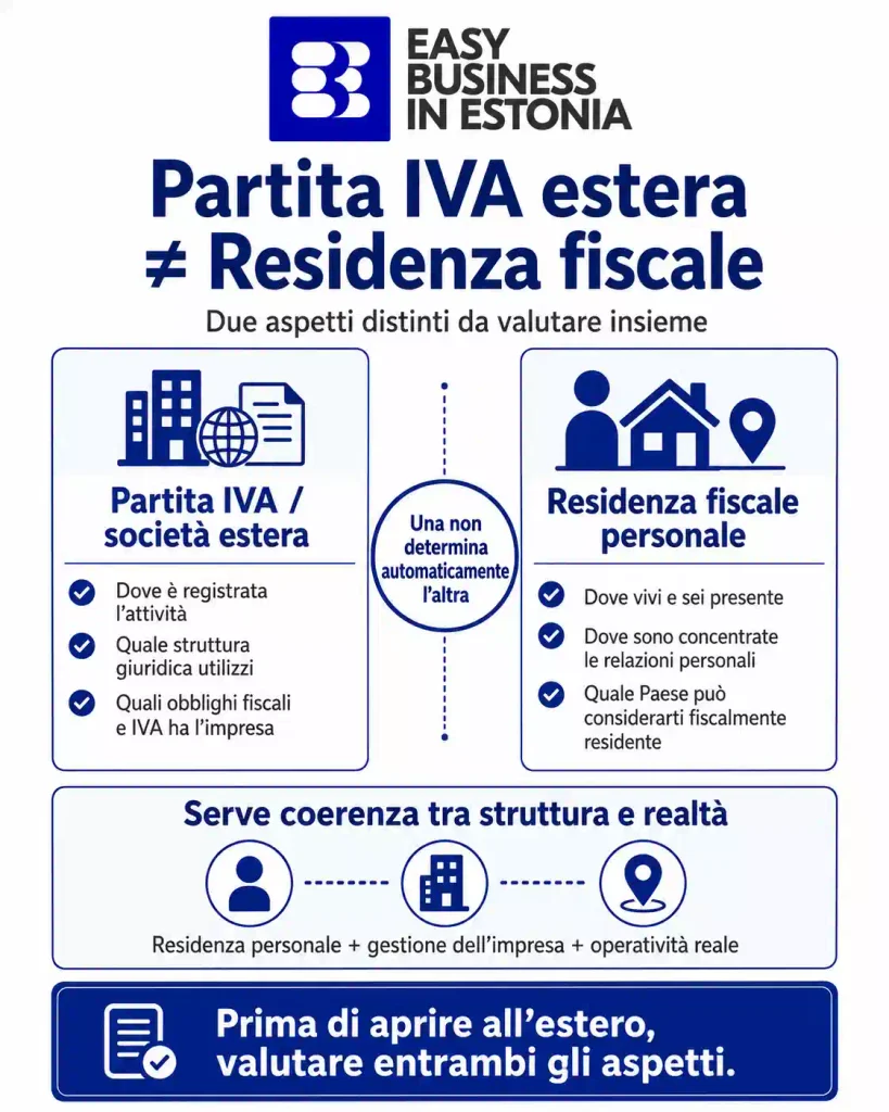 Partita IVA estera confronto con residenza fiscale